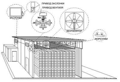 Чертеж сушильной камеры для овощей